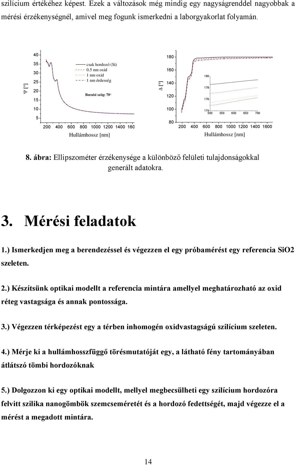 Méé fldtok.) Imkdn mg bndzél é végzzn l gy óbméét gy fnc SO zltn..) Kézítünk otk modllt fnc mntá mllyl mghtáozhtó z oxd étg vtgág é nnk ontoág. 3.