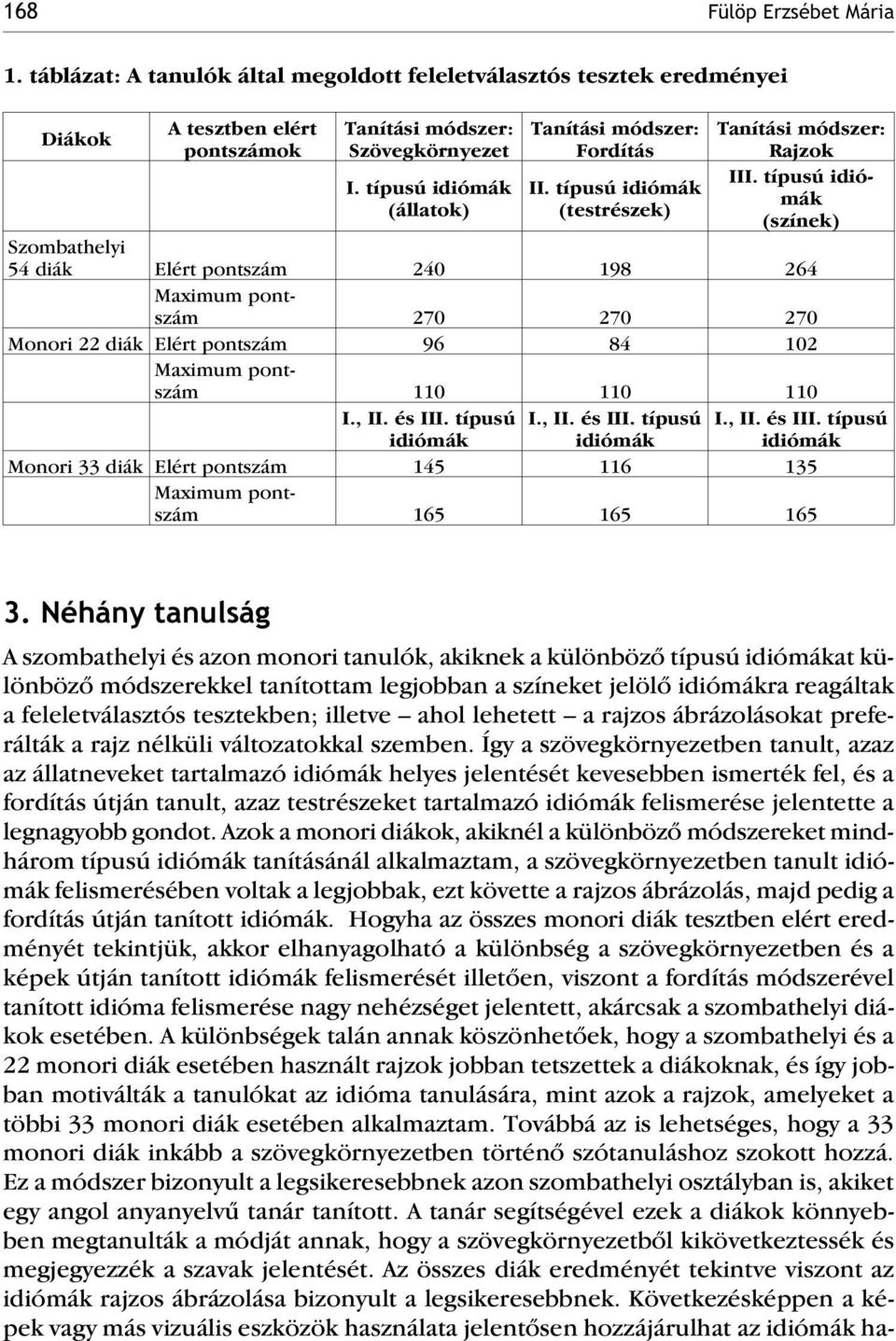 típusú (színek) Szombathelyi 54 diák Elért pontszám 240 198 264 270 270 270 Monori 22 diák Elért pontszám 96 84 102 110 110 110 Monori 33 diák Elért pontszám 145 116 135 165 165 165 3.