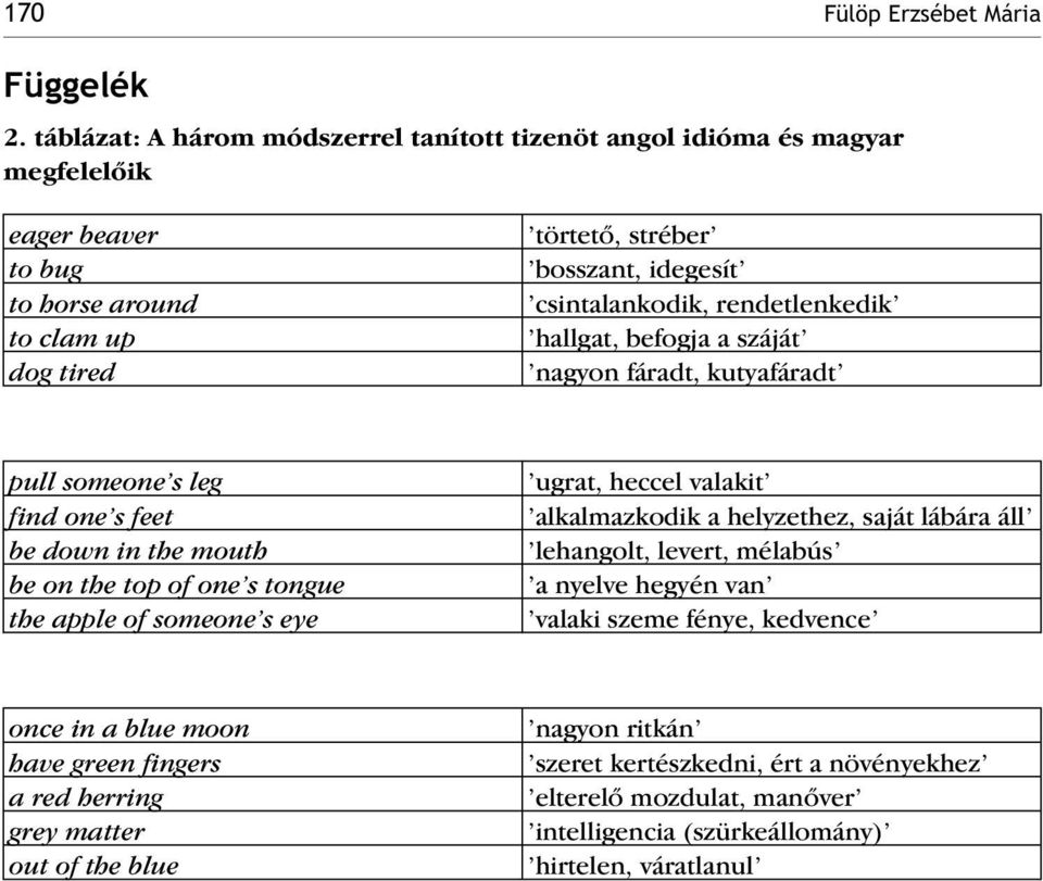 rendetlenkedik hallgat, befogja a száját nagyon fáradt, kutyafáradt pull someone s leg find one s feet be down in the mouth be on the top of one s tongue the apple of someone s eye ugrat,