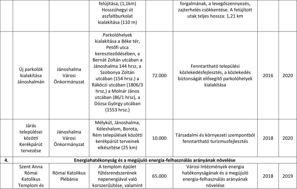 utcában (154 hrsz.) a Rákóczi utcában (1806/3 hrsz,) a Molnár János utcában (86/1 hrsz), a Dózsa György utcában (1553 hrsz.) 72.