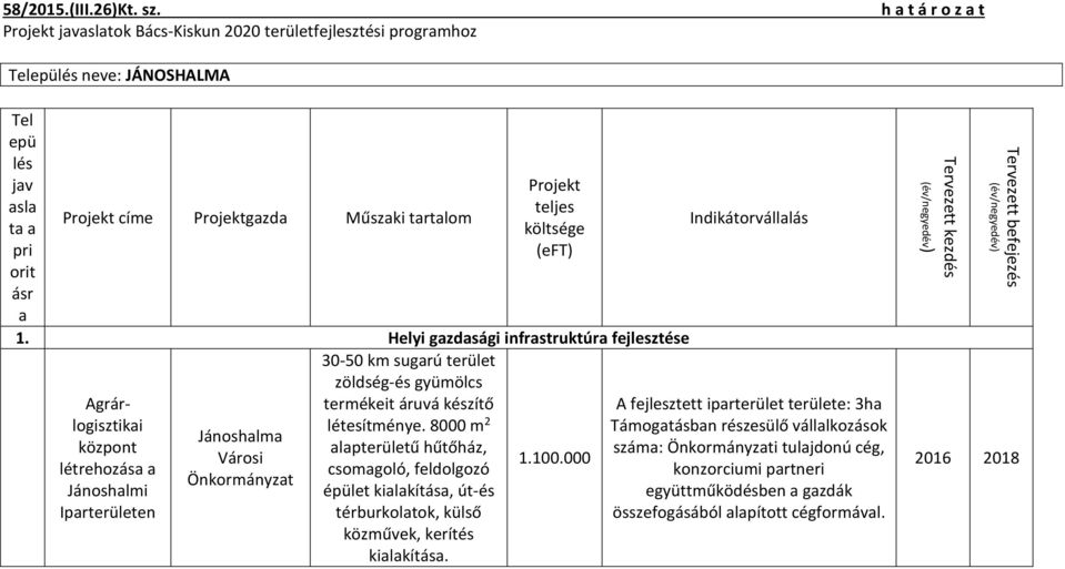 költsége (eft) 1. Helyi gazdasági infrastruktúra fejlesztése 30-50 km sugarú terület zöldség-és gyümölcs Agrárlogisztikai létesítménye.