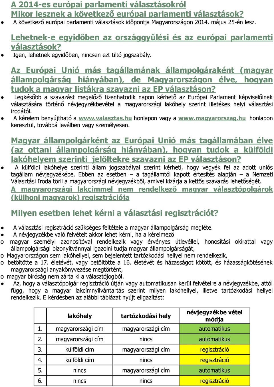 Az Európai Unió más tagállamának államplgáraként (magyar államplgárság hiányában), de Magyarrszágn élve, hgyan tudk a magyar listákra szavazni az EP választásn?