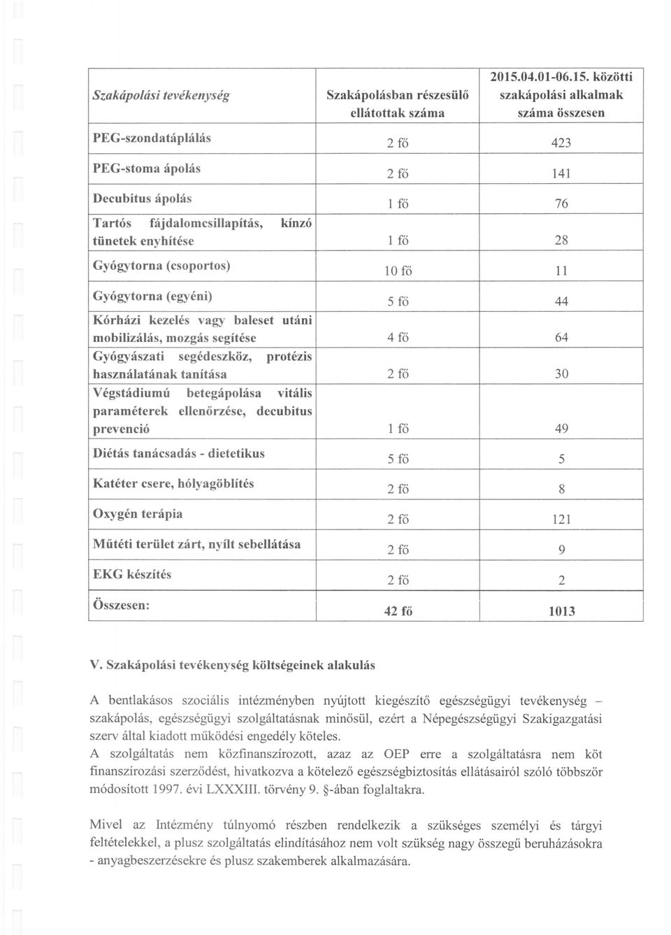 közötti szakápolási alkalmak száma összesen PEG-szondatáplálás 2 fő 423 PEG-stoma ápolás 2 fő 141 Decubitus ápolás 1 fő 76 Tartós fájdalomcsillapítás, kínzó tünetek enyhítése 1 fő 28 Gyógytorna