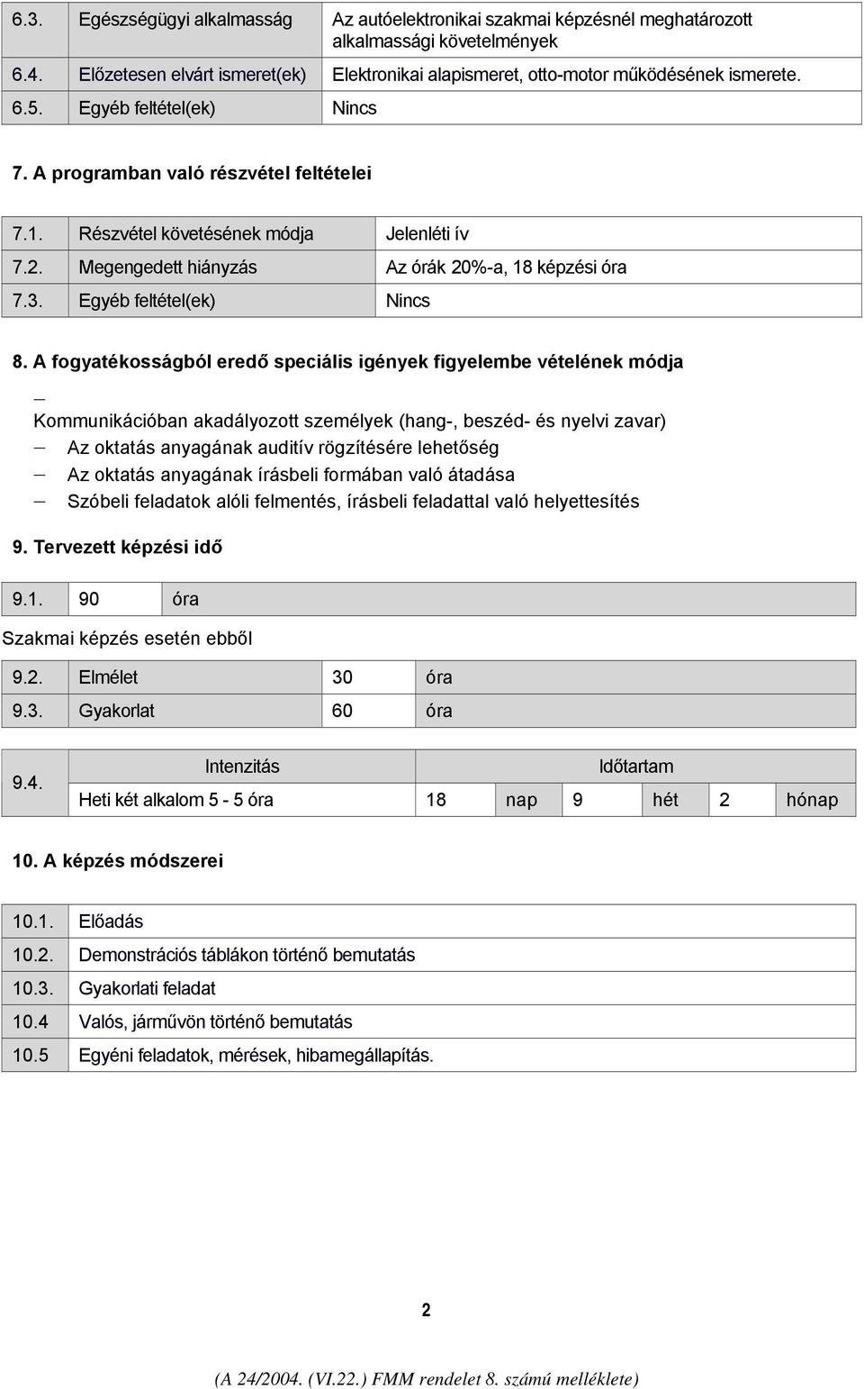 Részvétel követésének módja Jelenléti ív 7.2. Megengedett hiányzás Az órák 20%-a, 18 képzési óra 7.3. Egyéb feltétel(ek) Nincs 8.