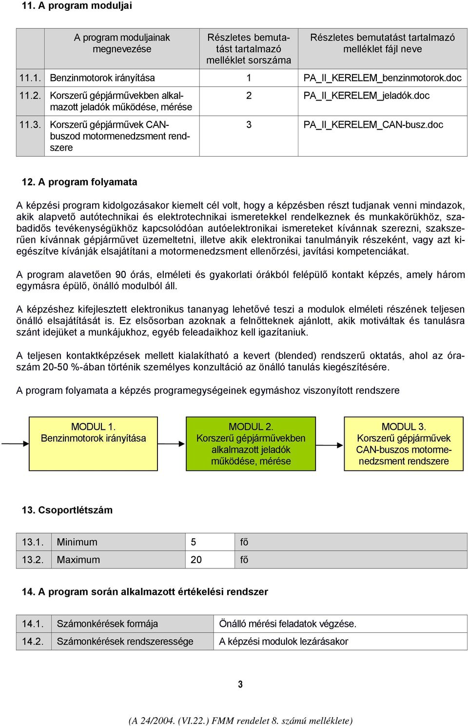 A program folyamata A képzési program kidolgozásakor kiemelt cél volt, hogy a képzésben részt tudjanak venni mindazok, akik alapvető autótechnikai és elektrotechnikai ismeretekkel rendelkeznek és