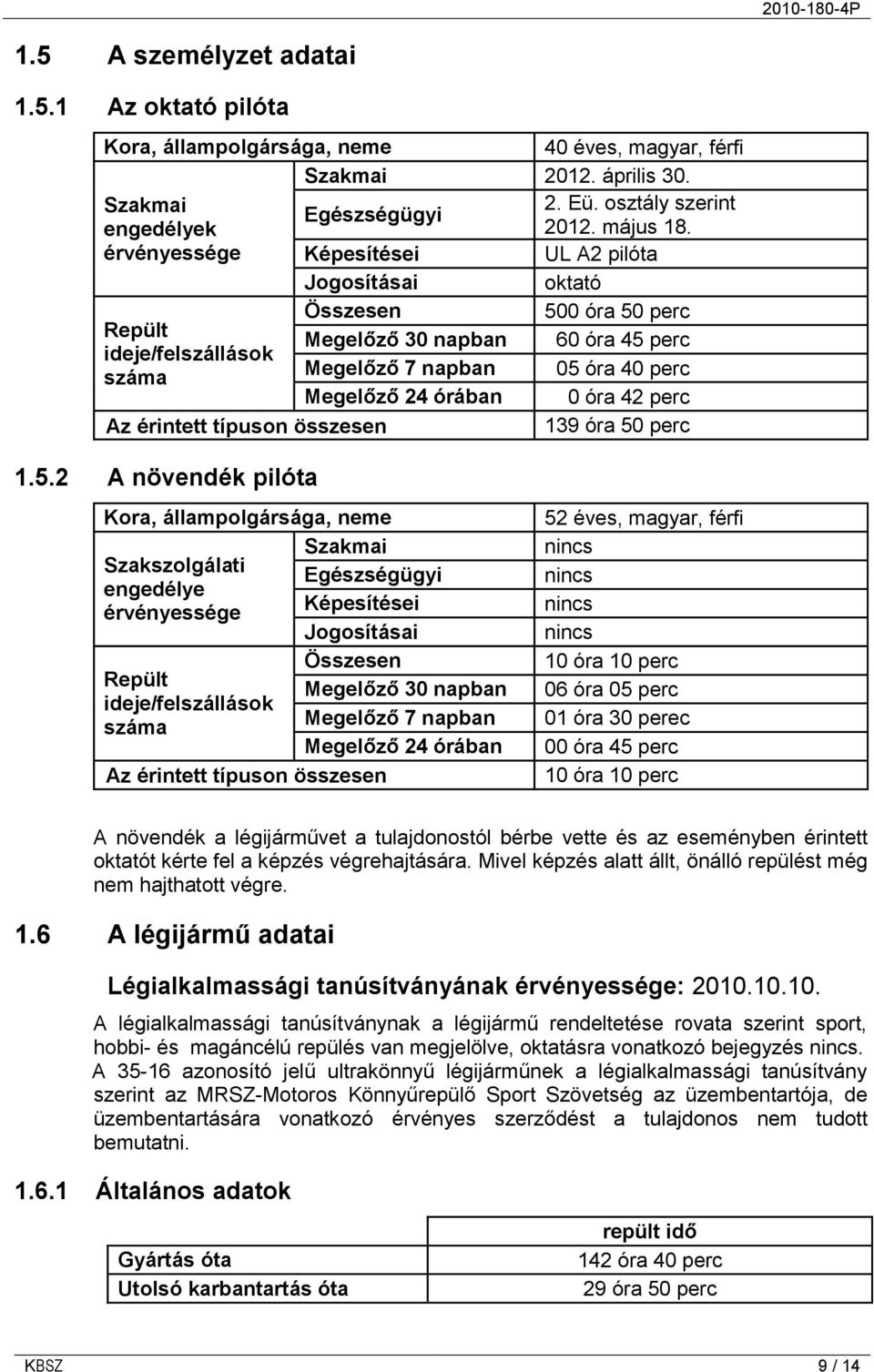 0 óra 42 perc Az érintett típuson összesen 139 óra 50