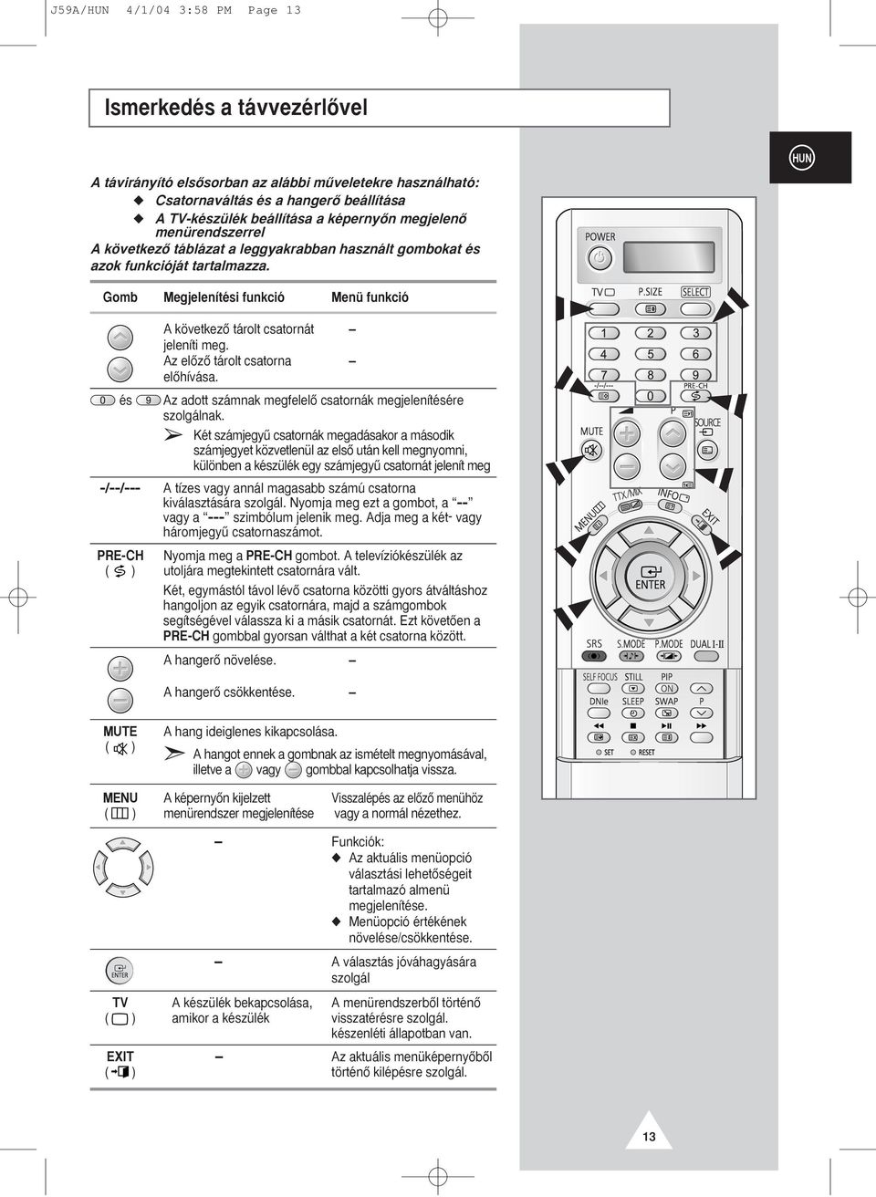 Az elœzœ tárolt csatorna elœhívása. Az adott számnak megfelelœ csatornák megjelenítésére szolgálnak.