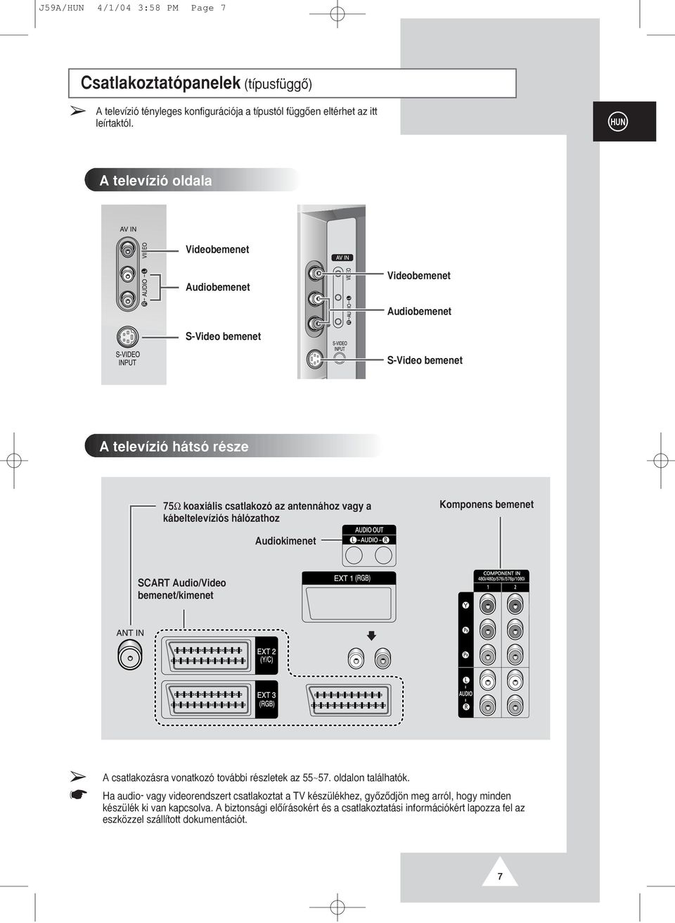 kábeltelevíziós hálózathoz Komponens bemenet Audiokimenet SCART Audio/Video bemenet/kimenet A csatlakozásra vonatkozó további részletek az 55~57. oldalon találhatók.