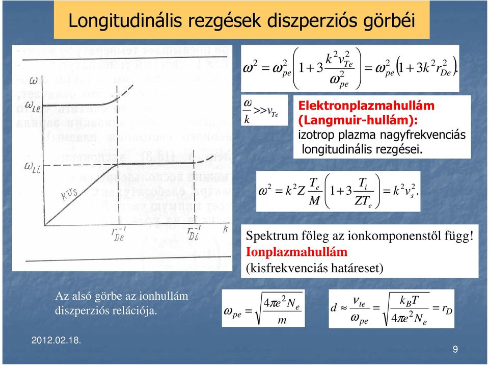 T e T ω = 1 i k Z 3 = M + ZT e k v s. Spektrum főleg az ionkomponenstől függ!