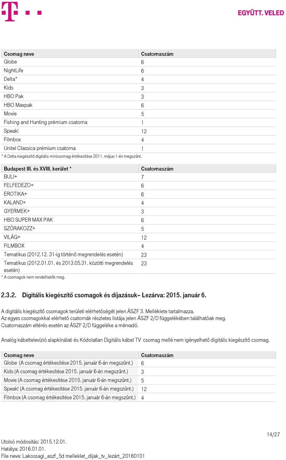 kerület * BULI+ 7 FELFEDEZO+ 6 EROTIKA+ 6 KALAND+ 4 GYERMEK+ 3 HBO SUPER MAX PAK 6 SZÓRAKOZZ+ 5 VILÁG+ 12 FILMBOX 4 Tematikus (2012.12. 31-ig történő megrendelés esetén) 23 Tematikus (2012.01.01. és 2013.