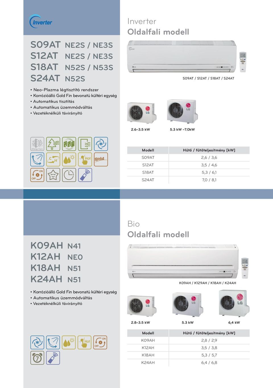 0kW S09AT 2,6 / 3,6 S12AT 3,5 / 4,6 S18AT 5,3 / 6,1 S24AT 7,0 / 8,1 K09AH N41 K12AH NE0 K18AH N51 K24AH N51 Wall Mounted_A09AHP Bio