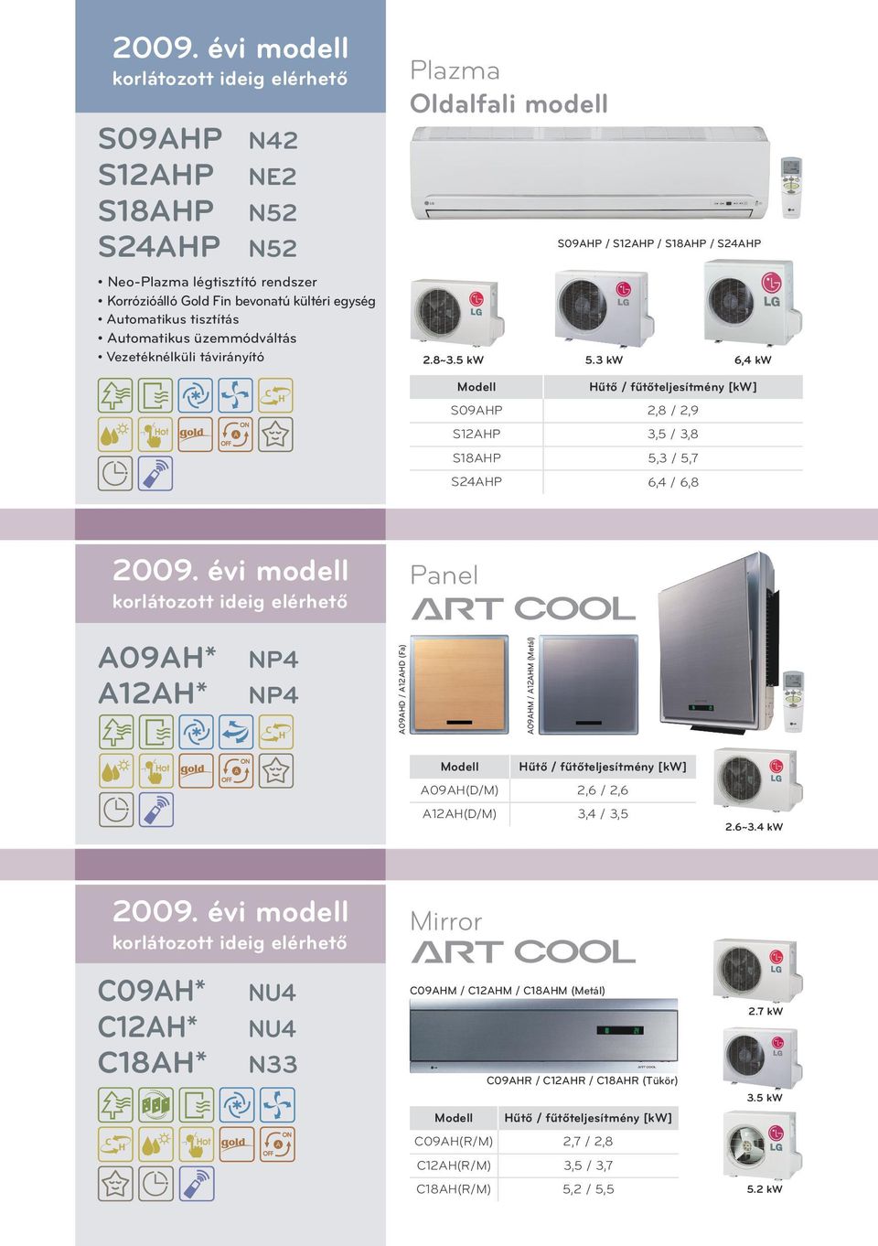 évi modell korlátozott ideig elérhető NP4 NP4 korlátozott ideig elérhető NU4 NU4 N33 2,8 / 2,9 S12AHP 3,5 / 3,8 S18AHP 5,3 / 5,7 S24AHP 6,4 rook / 6,8 Wall Mounted_G Wall Mounted_A Wall Mounted_S09AT