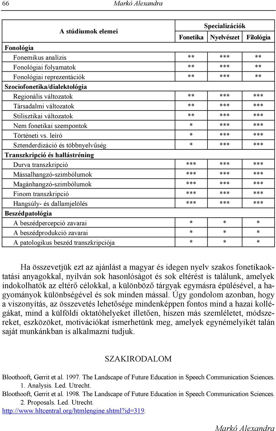 leíró * *** *** Sztenderdizáció és többnyelvség * *** *** Transzkripció és hallástréning Durva transzkripció *** *** *** Mássalhangzó-szimbólumok *** *** *** Magánhangzó-szimbólumok *** *** *** Finom