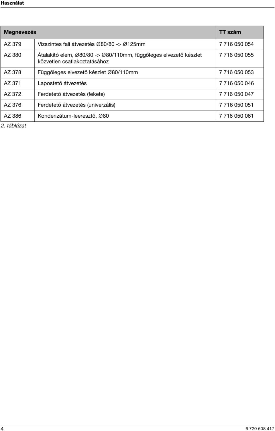 készlet Ø80/110mm 7 716 050 053 AZ 371 Lapostető átvezetés 7 716 050 046 AZ 372 Ferdetető átvezetés (fekete) 7 716 050