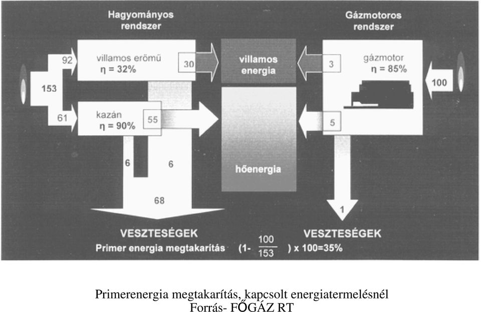 kapcsolt