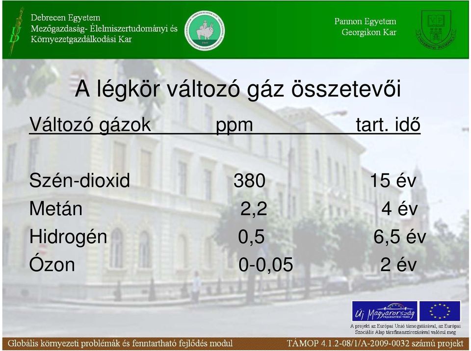 idı Szén-dioxid 380 15 év Metán