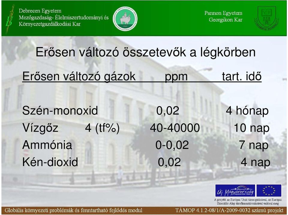 idı Szén-monoxid 0,02 4 hónap Vízgız 4