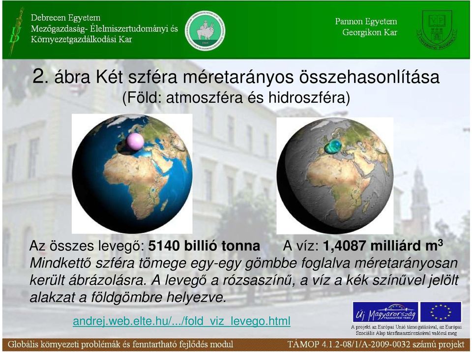 egy-egy gömbbe foglalva méretarányosan került ábrázolásra.