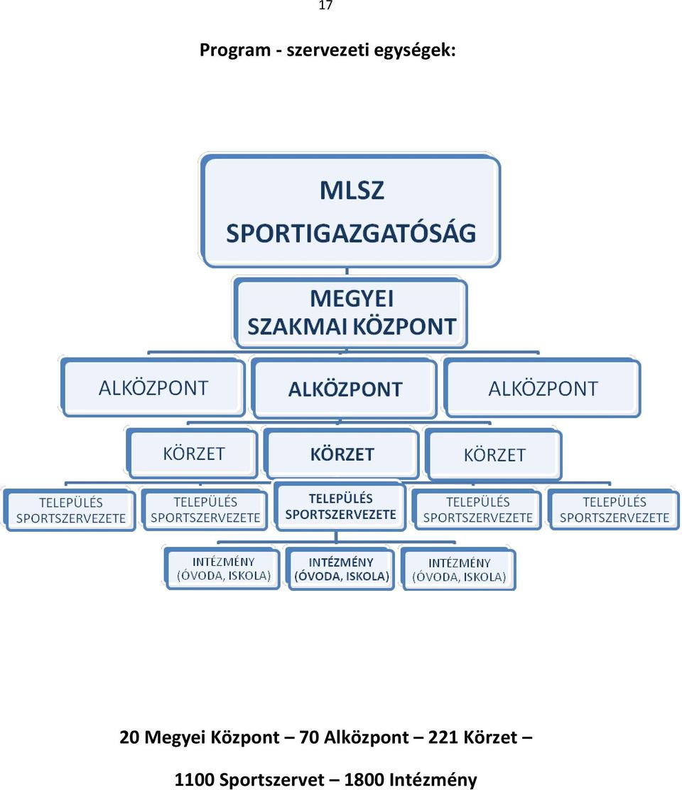 Központ 70 Alközpont 221