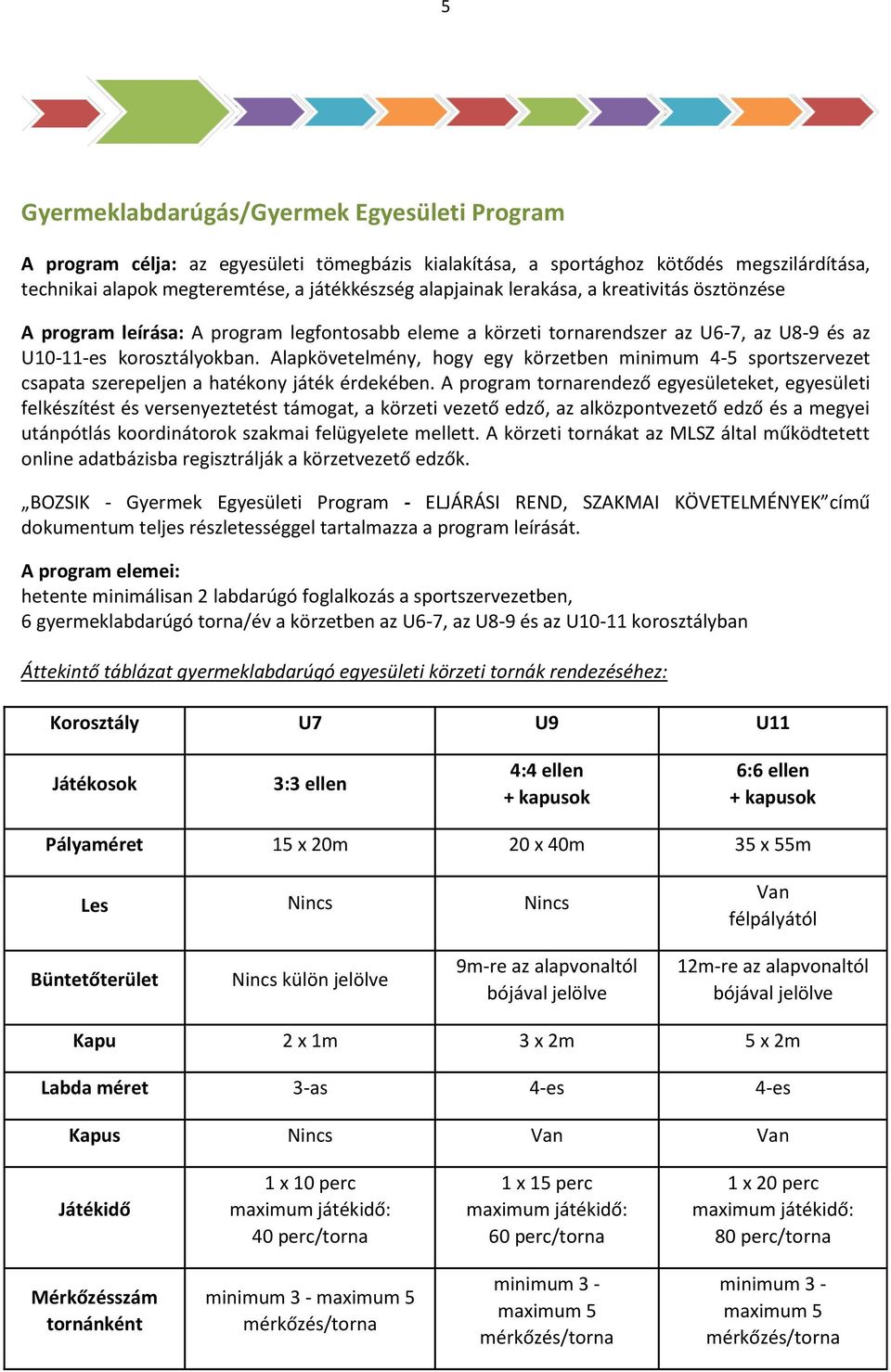 Alapkövetelmény, hogy egy körzetben minimum 4-5 sportszervezet csapata szerepeljen a hatékony játék érdekében.