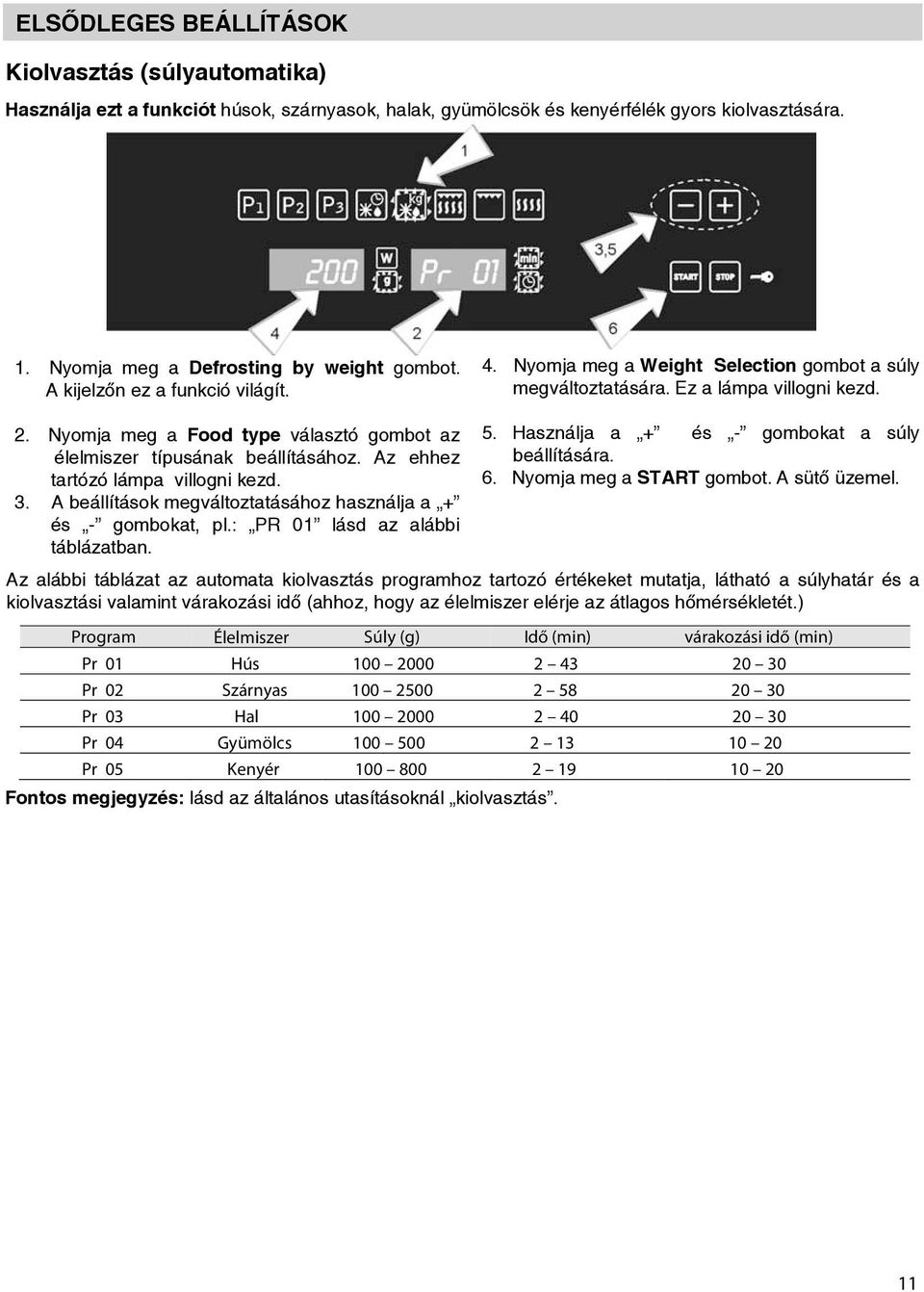 2. Nyomj Press meg Food Food Type type válsztó selection gombot key to z élelmiszer chnge típusánk food type. beállításához. The respective Az lights ehhez trtózó will flsh. lámp villogni kezd. 3.