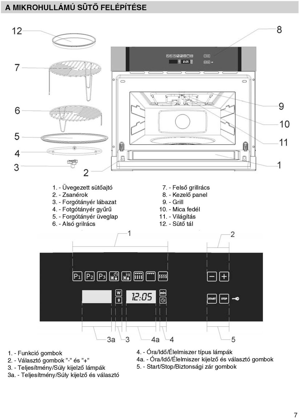 6. - Alsó Low grilrács grille 12. 12. - Sütő Browning tál Plte 1. - Funkció Function gombok keys 4. - Ór/Idő/Élelmiszer Clock/ Time/ Food típus type lámpák lights 2.