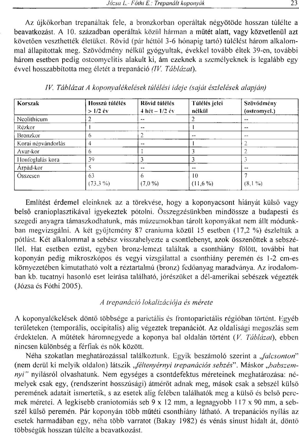 Szövődmény nélkül gyógyultak, évekkel tovább éltek 39-en, további három esetben pedig osteomyelitis alakult ki, ám ezeknek a személyeknek is legalább egy évvel hosszabbította meg életét a trepanáció