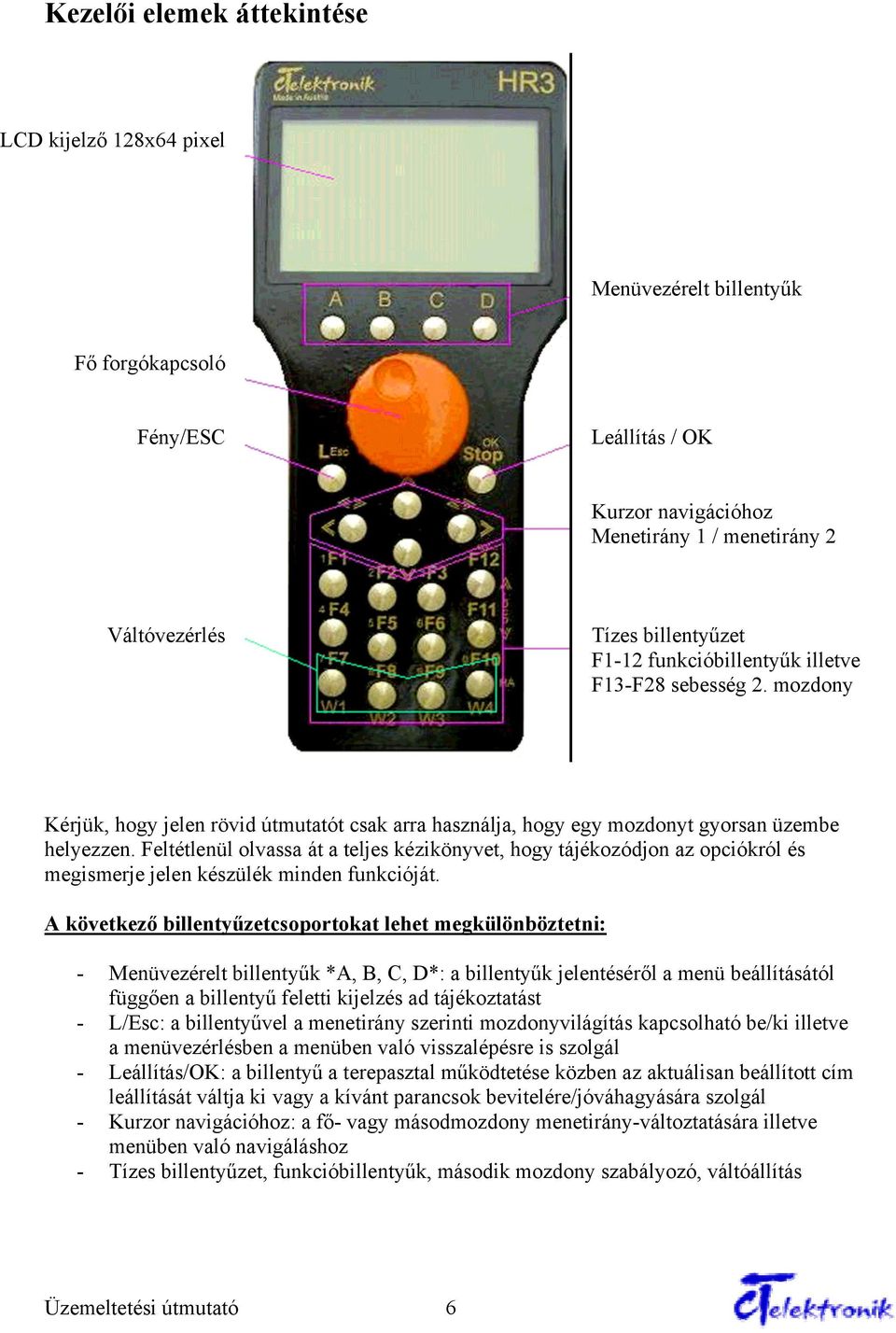 Feltétlenül olvassa át a teljes kézikönyvet, hogy tájékozódjon az opciókról és megismerje jelen készülék minden funkcióját.