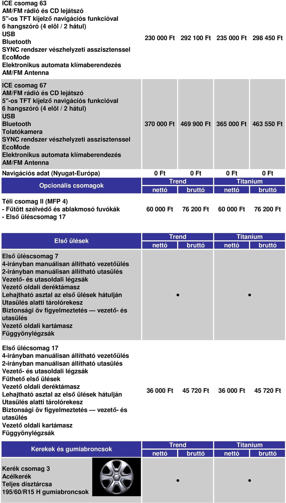 (Nyugat-Európa) 0 Ft 0 Ft 0 Ft 0 Ft Opcionális csomagok Téli csomag II (MFP 4) - Fűtött szélvédő és ablakmosó fuvókák - Első üléscsomag 17 60 000 Ft 76 200 Ft 60 000 Ft 76 200 Ft Első ülések Első