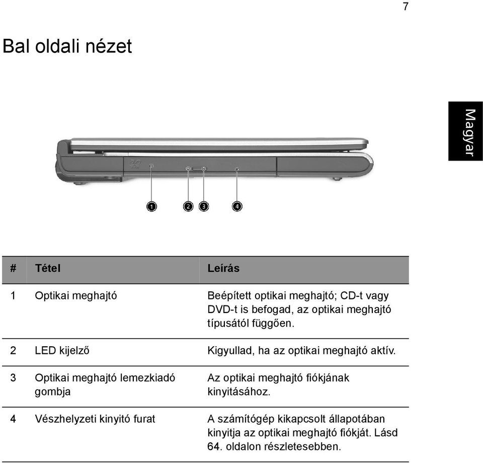 3 Optikai meghajtó lemezkiadó gombja Az optikai meghajtó fiókjának kinyitásához.