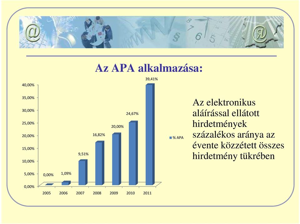 ellátott hirdetmények százalékos aránya az évente közzétett összes