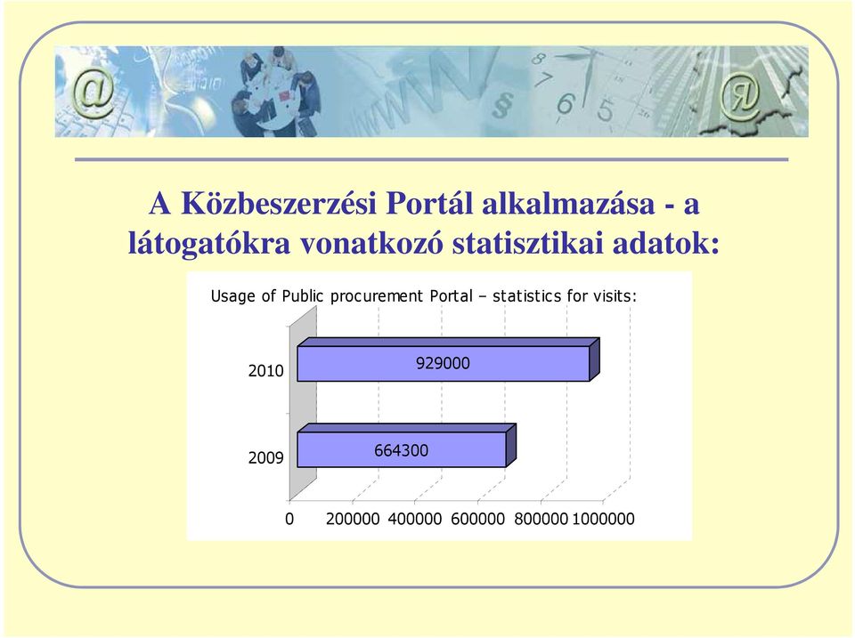 procurement Portal statistics for visits: 2010