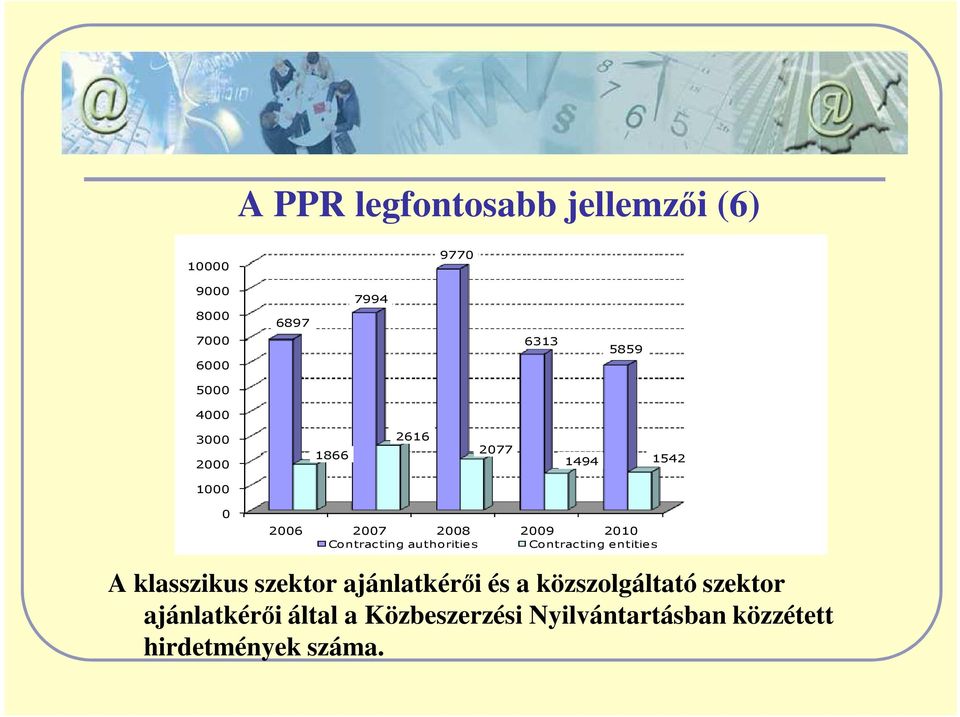 Contracting authorities Contracting entities A klasszikus szektor ajánlatkérıi és a