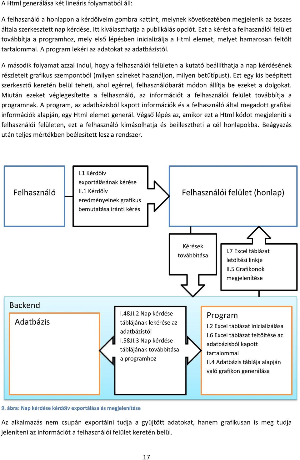 A program lekéri az adatokat az adatbázistól.