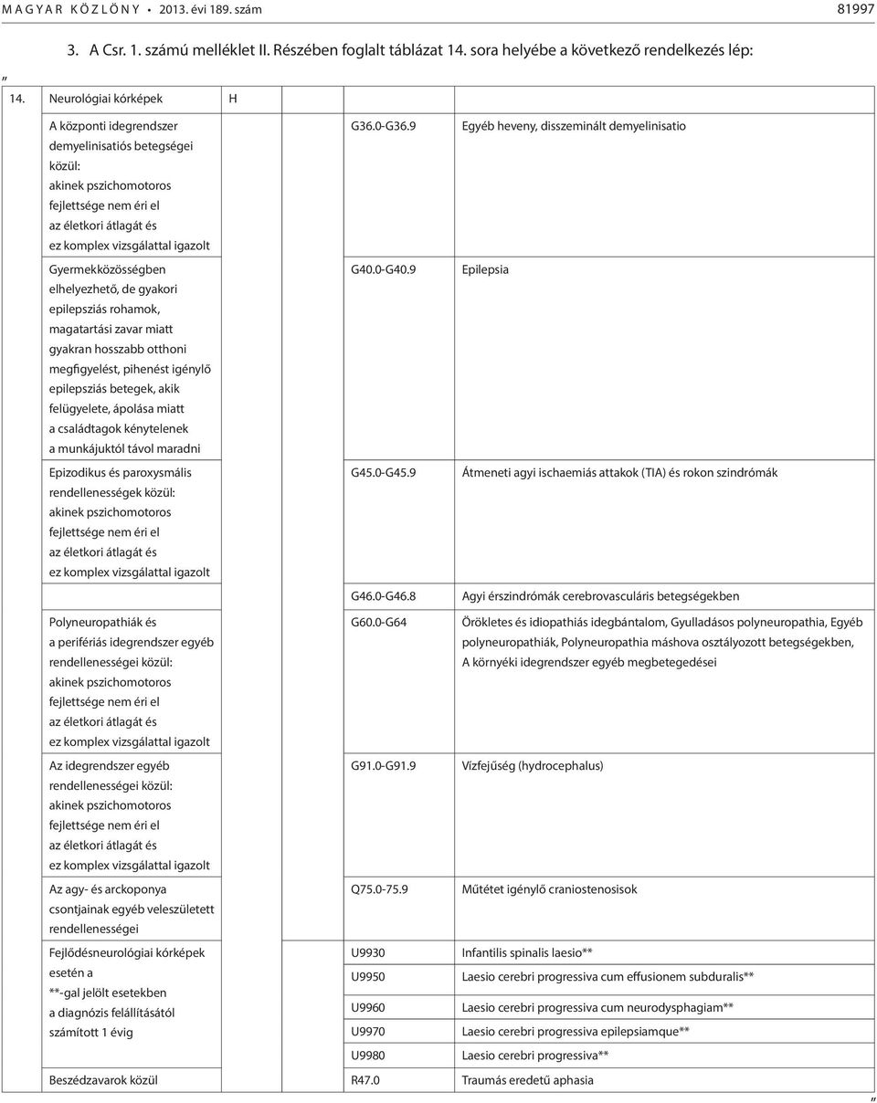 elhelyezhető, de gyakori epilepsziás rohamok, magatartási zavar miatt gyakran hosszabb otthoni megfigyelést, pihenést igénylő epilepsziás betegek, akik felügyelete, ápolása miatt a családtagok