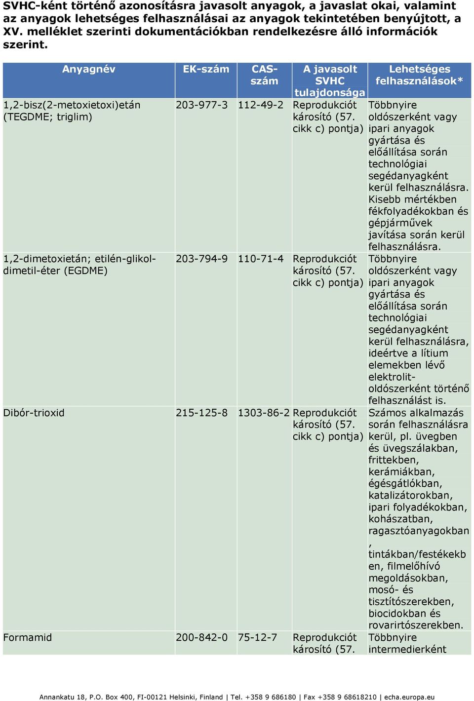 Anyagnév EK-szám CASszám 1,2-bisz(2-metoxietoxi)etán (TEGDME; triglim) 1,2-dimetoxietán; etilén-glikoldimetil-éter (EGDME) Dibór-trioxid A javasolt SVHC tulajdonsága 203-977-3 112-49-2 Reprodukciót