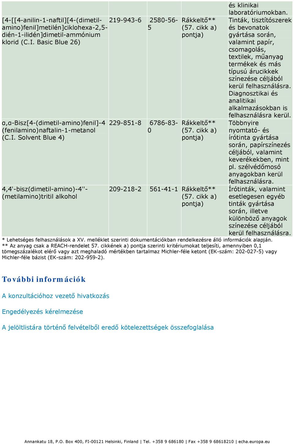 Tinták, tisztítószerek és bevonatok gyártása során, valamint papír, csomagolás, textilek, műanyag termékek és más típusú árucikkek színezése céljából kerül Diagnosztikai és analitikai alkalmazásokban