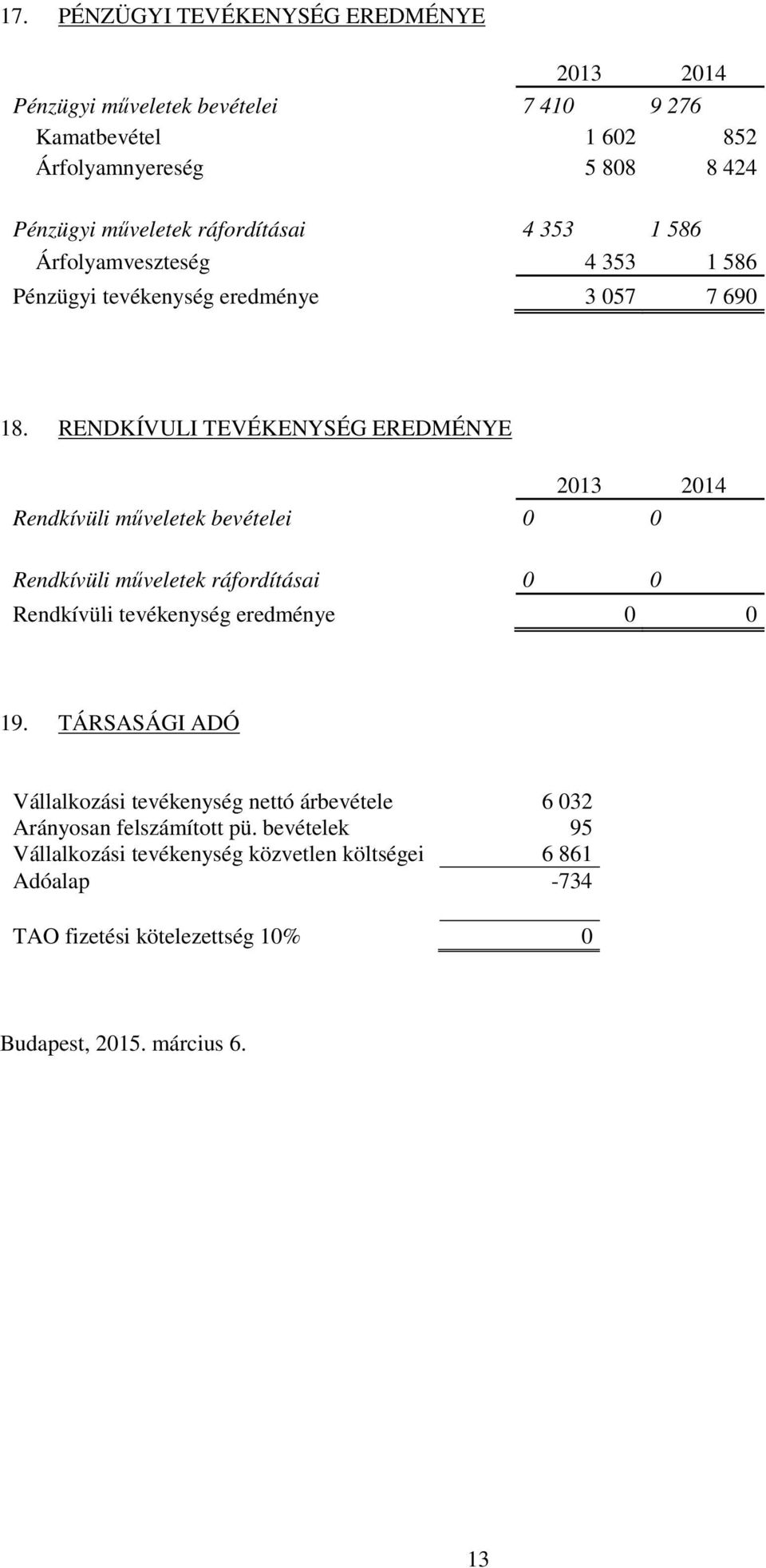 RENDKÍVULI TEVÉKENYSÉG EREDMÉNYE Rendkívüli műveletek bevételei 0 0 Rendkívüli műveletek ráfordításai 0 0 Rendkívüli tevékenység eredménye 0 0 19.