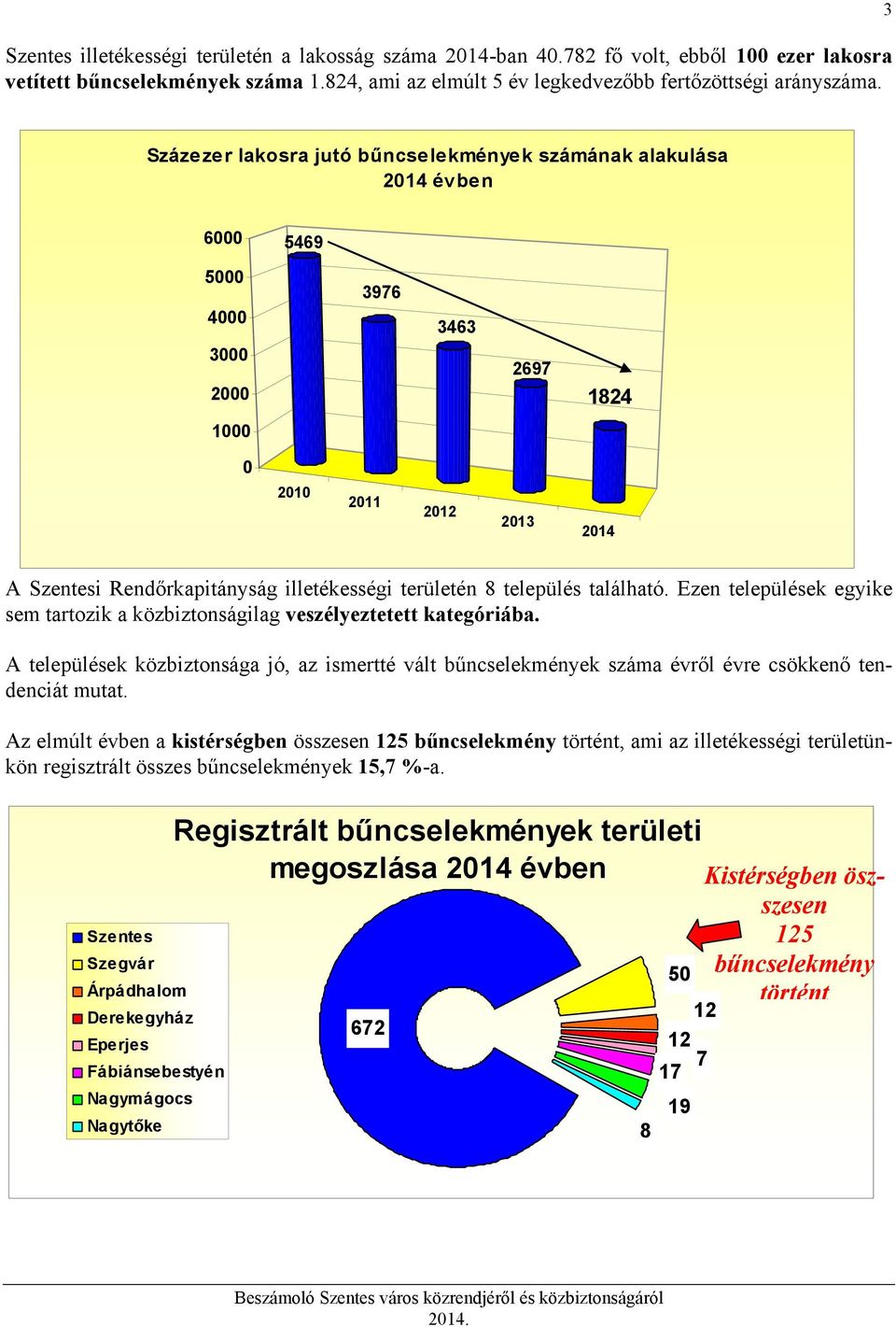 területén 8 település található. Ezen települések egyike sem tartozik a közbiztonságilag veszélyeztetett kategóriába.