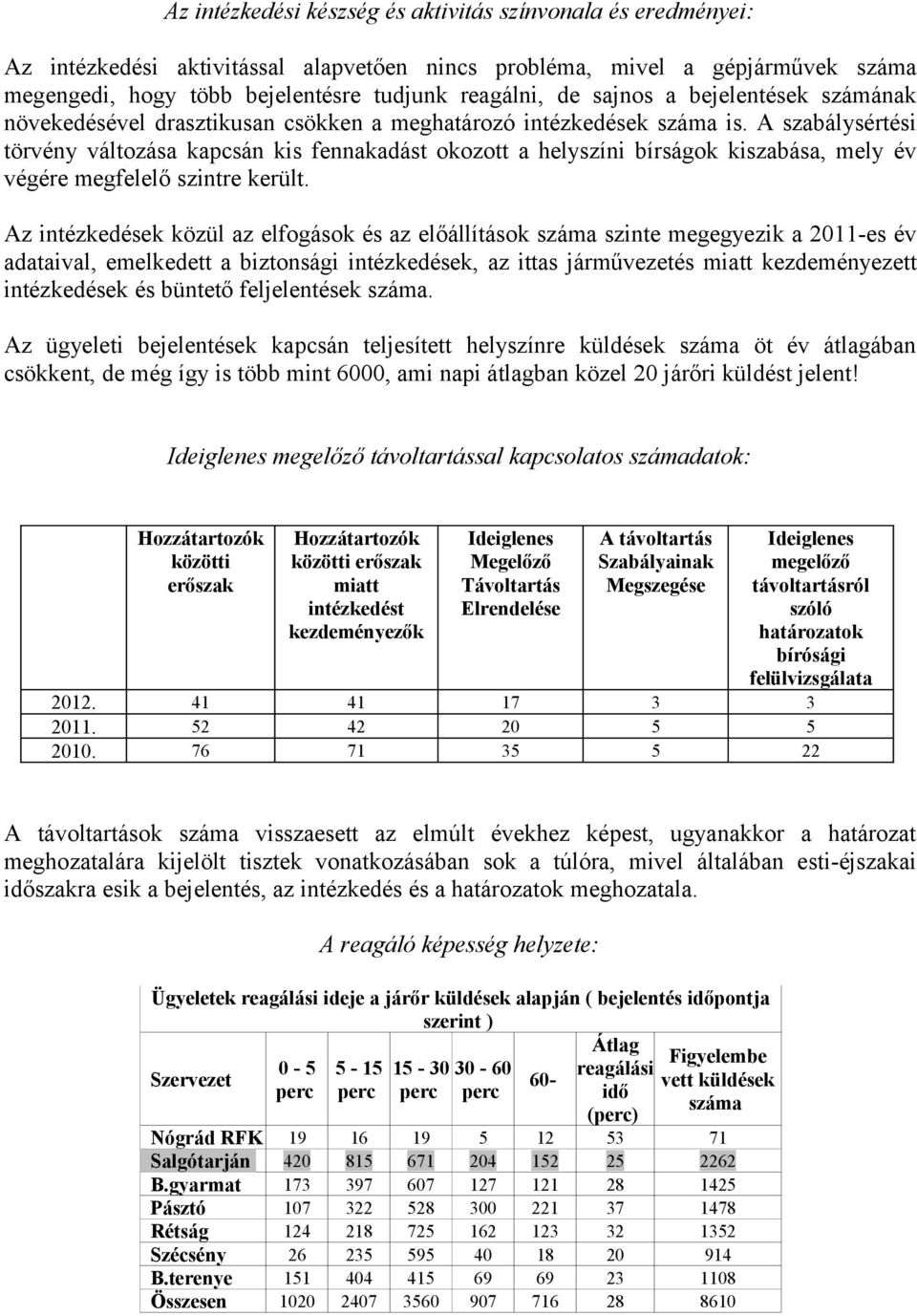 A szabálysértési törvény változása kapcsán kis fennakadást okozott a helyszíni bírságok kiszabása, mely év végére megfelelő szintre került.