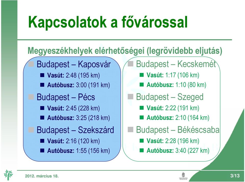 Szeged Vasút: 2:45 (228 km) Vasút: 2:22 (191 km) Autóbusz: 3:25 (218 km) Autóbusz: 2:10 (164 km) Budapest