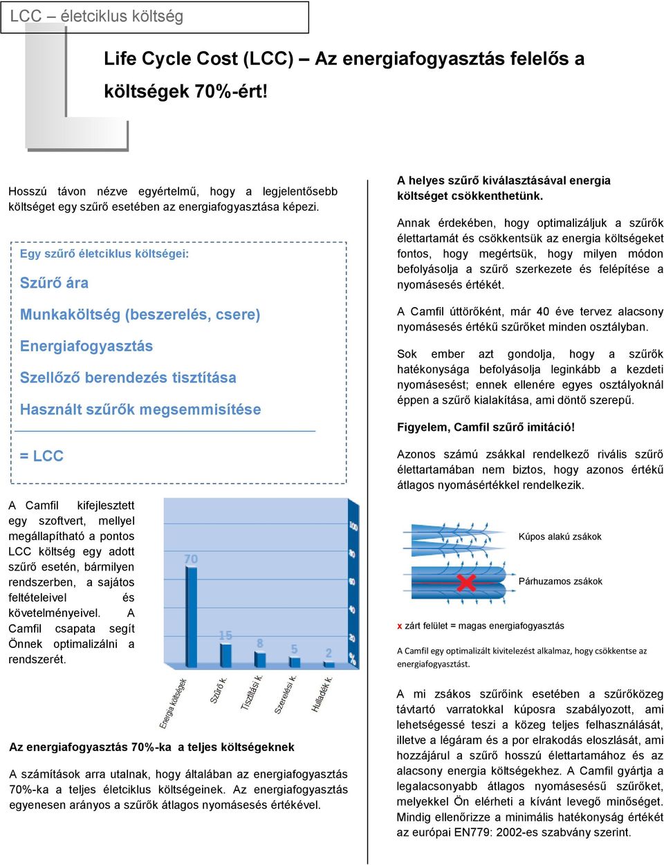 Egy szűrő életciklus költségei: Szűrő ára Munkaköltség (beszerelés, csere) Energiafogyasztás Szellőző berendezés tisztítása Használt szűrők megsemmisítése = LCC A Camfil kifejlesztett egy szoftvert,