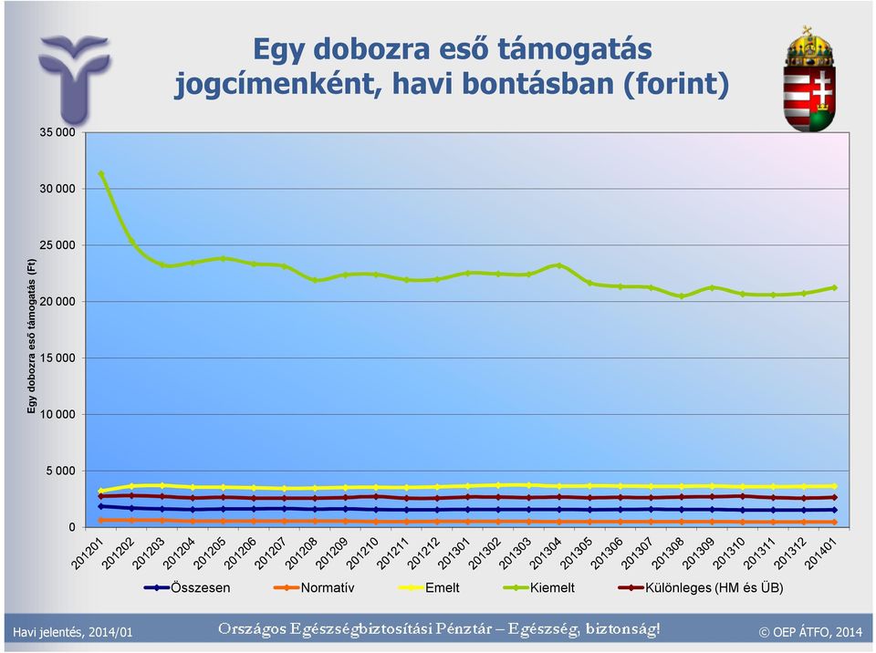 dobozra eső támogatás (Ft) 2 15 1 5