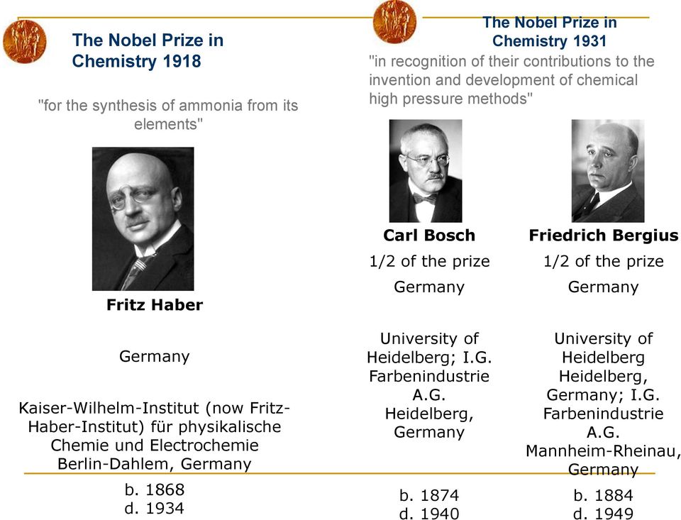 Kaiser-Wilhelm-Institut (now Fritz- Haber-Institut) für physikalische Chemie und Electrochemie Berlin-Dahlem, Germany b. 1868 d. 1934 University of Heidelberg; I.G. Farbenindustrie A.
