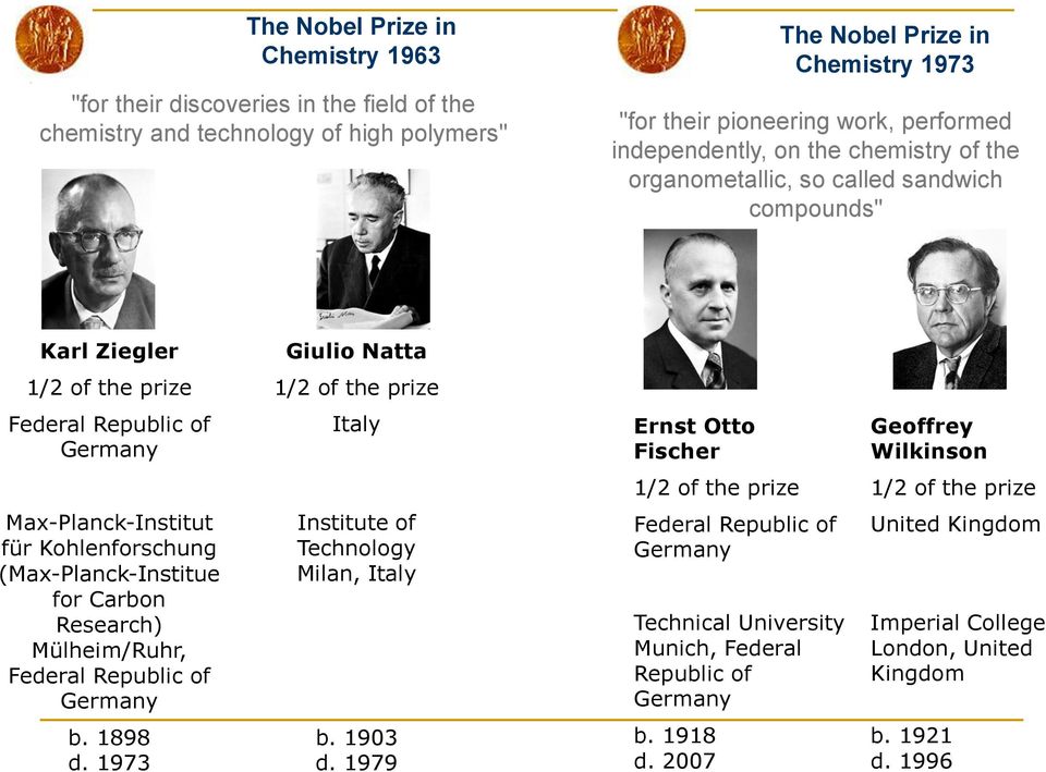Kohlenforschung (Max-Planck-Institue for Carbon Research) Mülheim/Ruhr, Federal Republic of Germany b. 1898 d. 1973 Italy Institute of Technology Milan, Italy b. 1903 d.