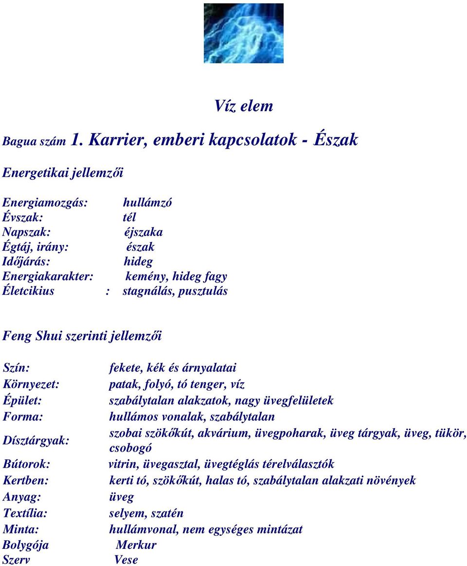 Életcikius : stagnálás, pusztulás fekete, kék és árnyalatai patak, folyó, tó tenger, víz szabálytalan alakzatok, nagy üvegfelületek hullámos