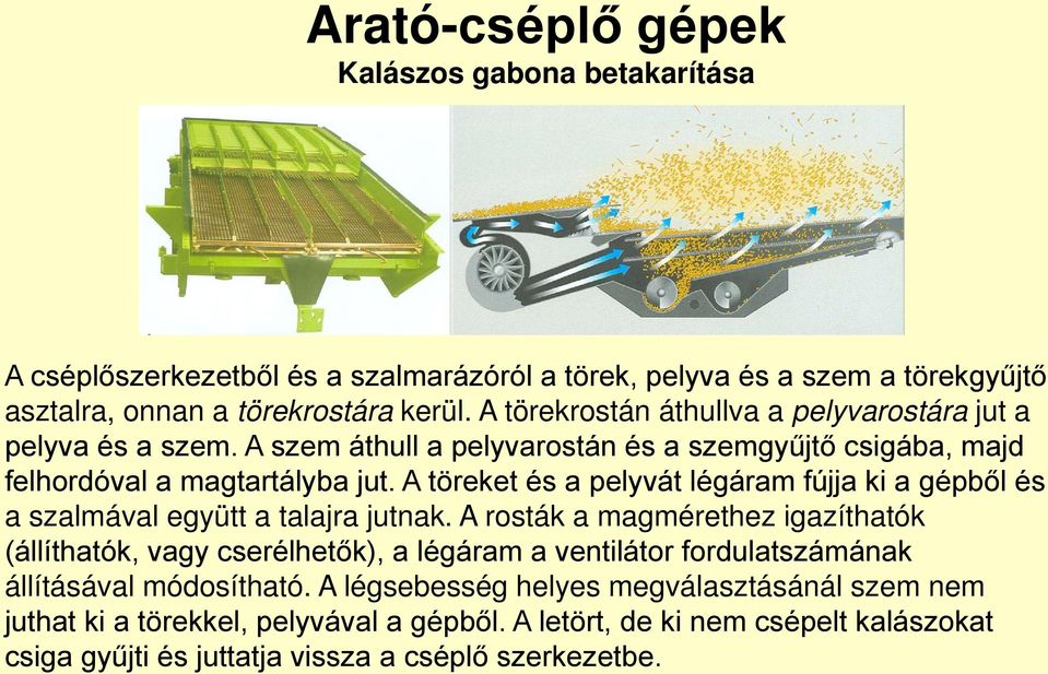 A töreket és a pelyvát légáram fújja ki a gépből és a szalmával együtt a talajra jutnak.