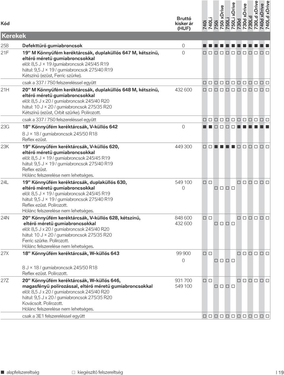 csak a 337 / 7S0 felszereléssel együtt 21H 20" M könnyűfém keréktárcsák, duplaküllős 648 M, kétszínű, 432 600 eltérő méretű gumiabroncsokkal elöl: 8,5 J x 20 / gumiabroncsok 245/40 R20 hátul: 10 J 20