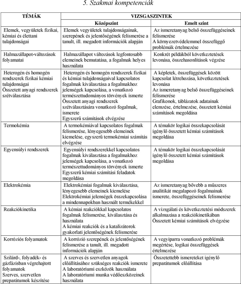 preparátumok készítése Elemek vegyületek tulajdonságainak, Az ismeretanyag belső összefüggéseinek szerepének és jelentőségének felismerése a felismerése tanult, ill.