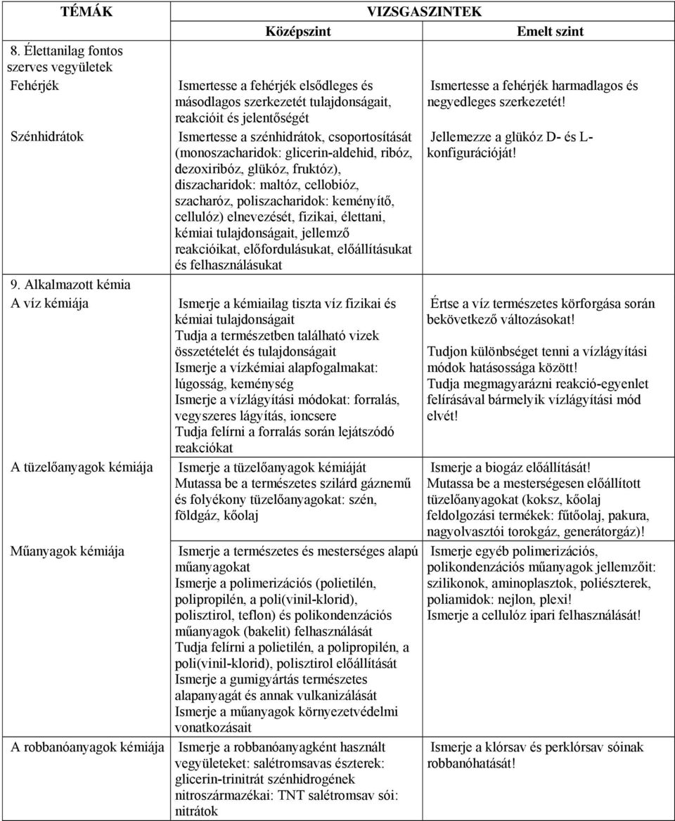 Ismertesse a szénhidrátok, csoportosítását (monoszacharidok: glicerin-aldehid, ribóz, dezoxiribóz, glükóz, fruktóz), diszacharidok: maltóz, cellobióz, szacharóz, poliszacharidok: keményítő, cellulóz)